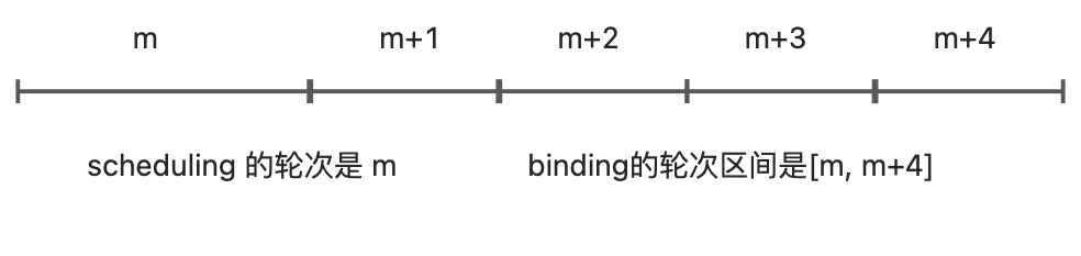 scheduleingCycle.jpg